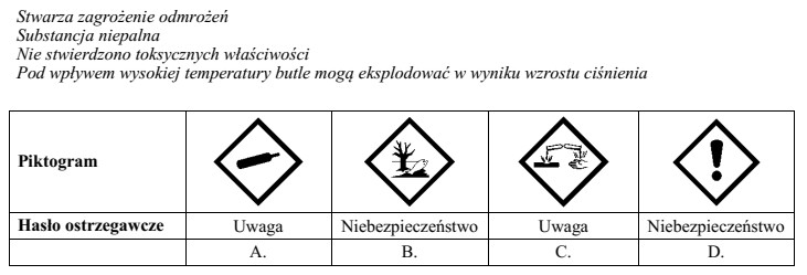 Na podstawie fragmentu karty charakterystyki substancji niebezpiecznej, wskaż piktogram i 