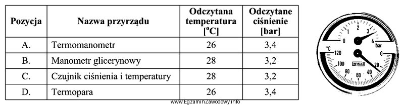 Która z pozycji zamieszczonych w tabeli wskazuje nazwę przyrzą