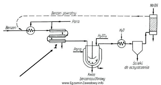 Na rysunku przedstawiono instalację do sulfonowania benzenu. Jaki proces przebiega 