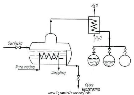 Rysunek ilustruje aparaturę do destylacji