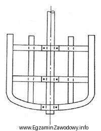 Który element konstrukcyjny urządzeń stosowanych w przemyśle 
