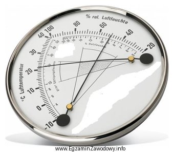 Na rysunku przedstawiono wskazania termohigrometru podczas badania powietrza. Wilgotność 