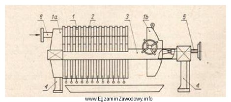 Na rysunku prasy filtracyjnej płyty zaznaczone są cyfrą