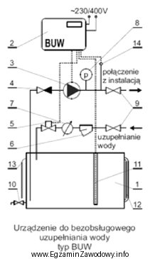 Na schemacie instalacji do bezobsługowego uzupełniania wody numerem (8) 