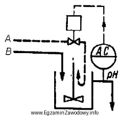 Którym elementem instalacji rozcieńczania kwasu steruje układ 