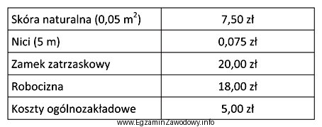 Na podstawie danych z tabeli oblicz koszt naprawy teczki mę