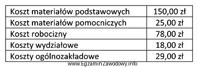 Na podstawie danych zawartych w tabeli oblicz koszt produkcji aktó