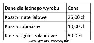 Na podstawie danych z tabeli oblicz koszt wymiany lamówki 