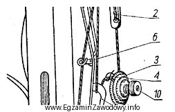 Element maszyny szyjącej oznaczony na ilustracji numerem 3 to