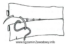 Na rysunku przedstawiono szycie ręczne ściegiem