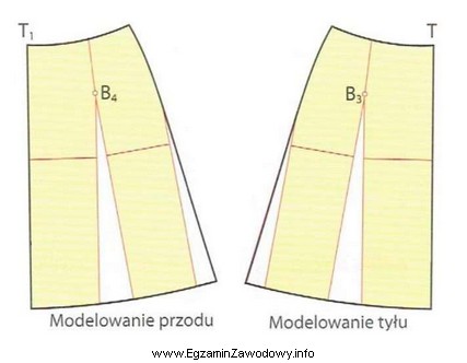 Której czynności <u><strong>nie wykonuje się</strong></