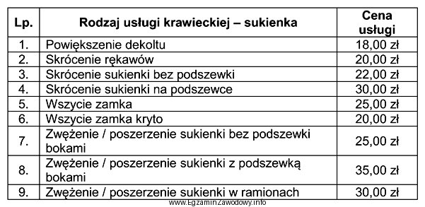 Klientka zleciła usługę polegającą na poszerzeniu sukienki 