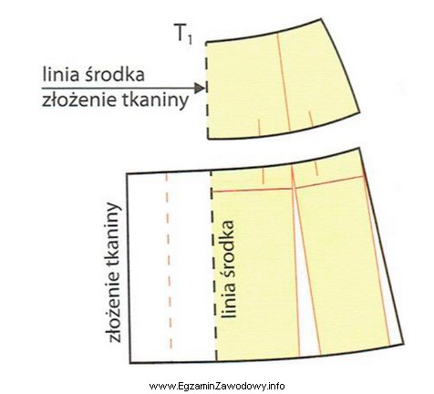 Na rysunku przedstawiono modelowanie formy przodu spódnicy z