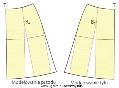 Której czynności <i>nie wykonuje się</i> podczas 