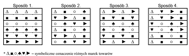 W który sposób powinny być ułożone 