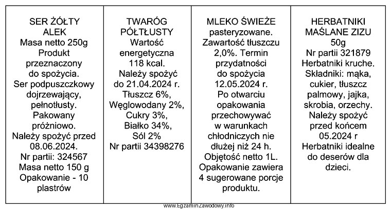 Zgodnie z informacjami zamieszczonymi na etykietach towarów i kontrolą 