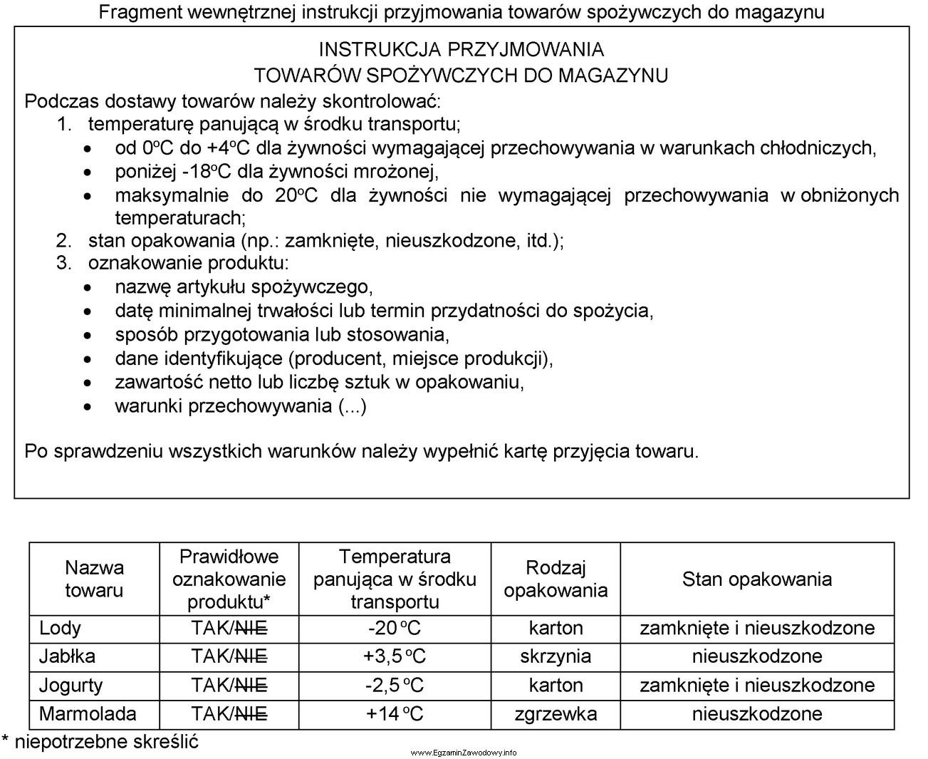 Które towary zostały dostarczone niezgodnie z przedstawionym fragmentem 