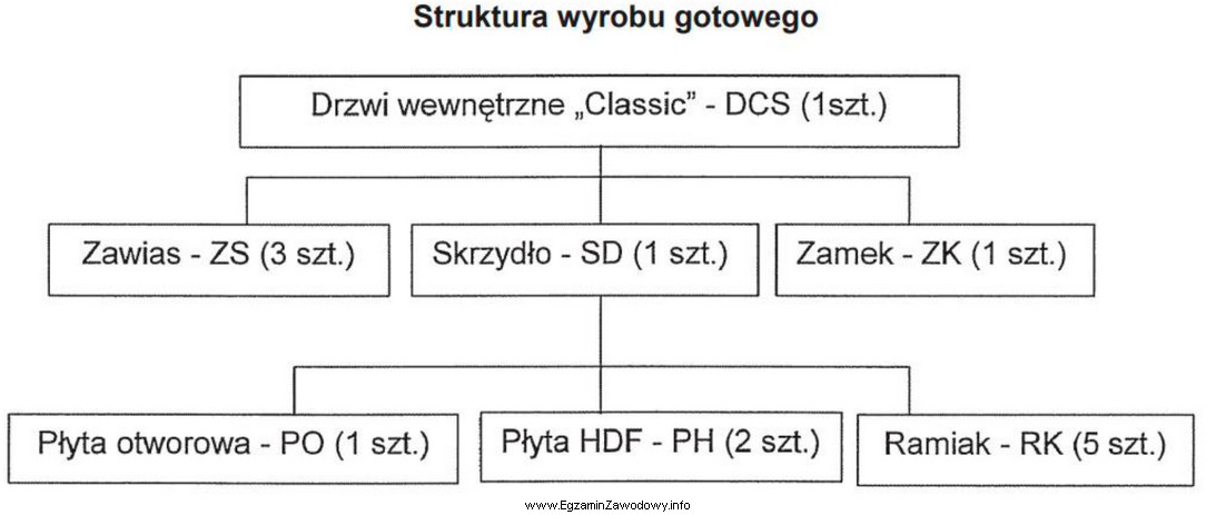 Przedsiębiorstwo otrzymało zamówienie na 840 drzwi wewnętrznych 