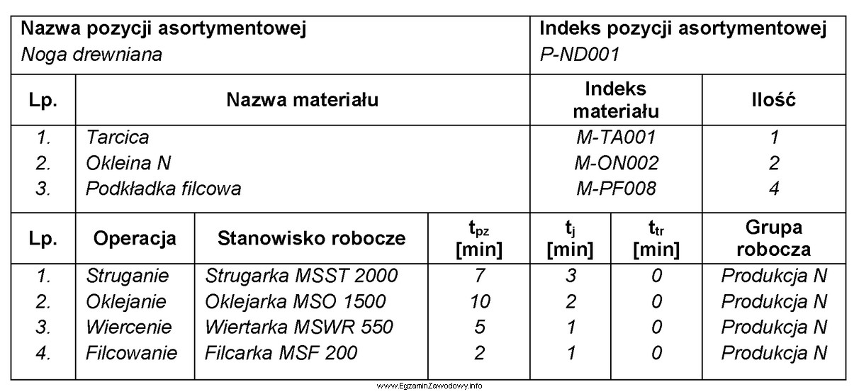 Fragment, którego dokumentu jest przedstawiony na rysunku?