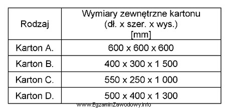 Który karton należy zastosować do formowania paletowych jednostek 