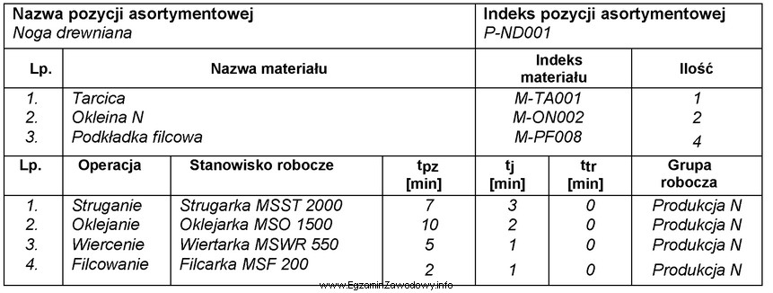 Fragment, którego dokumentu jest przedstawiony na rysunku?