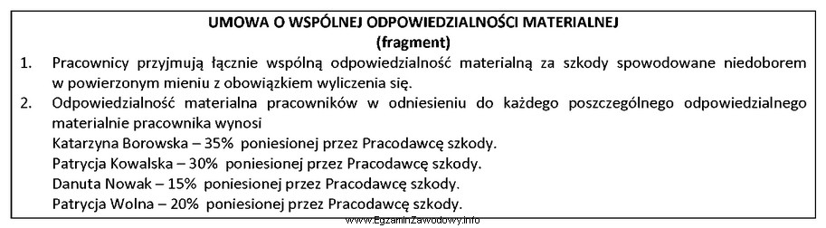 Po przeprowadzonej inwentaryzacji stwierdzono niedobór zapasów o wartoś