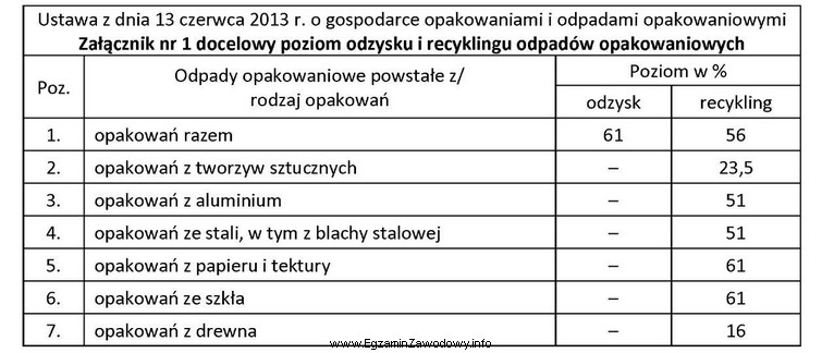 Przedsiębiorstwo pakuje wytwarzane wyroby do puszek stalowych. W cią