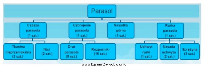 Przedsiębiorstwo otrzymało zamówienie od sklepu BAMBO na 3 500 