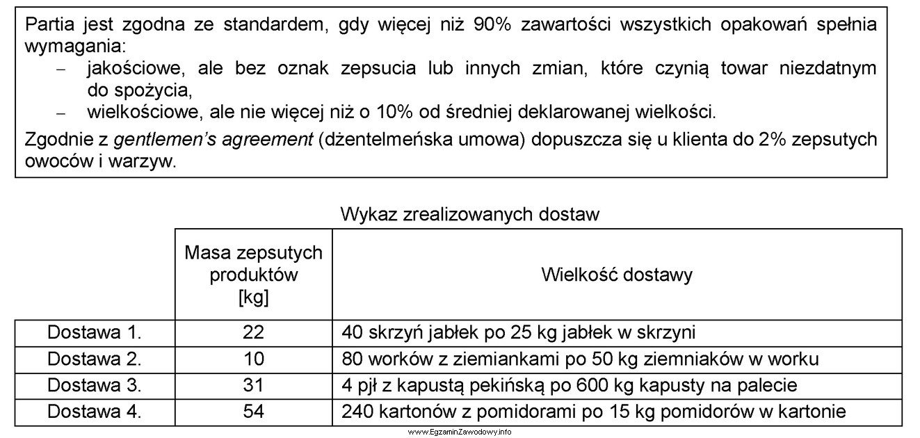 Wybrane standardy jakości owoców i warzyw do obrotu 