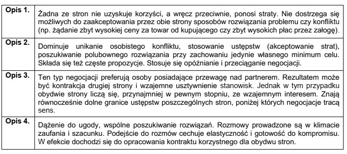 Który z przedstawionych opisów negocjacji dotyczy strategii przegrany 