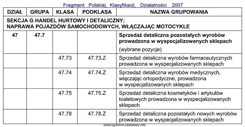 Do której podklasy w pierwszej kolejności należy 