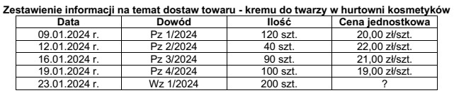 Korzystając z zamieszczonego zestawienia, oblicz ile wyniesie wartość 