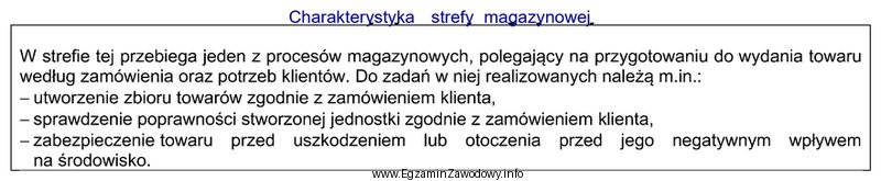 Przedstawiony opis dotyczy magazynowej strefy