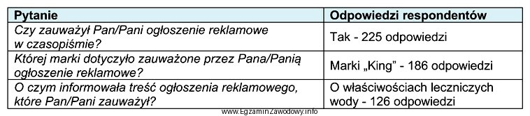 Ocenę jakości reklamy prasowej przeprowadzono metodą rozpoznania. Test przeprowadzono 