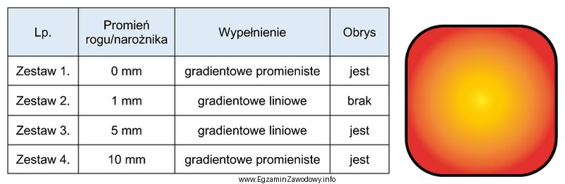 Który zestaw cech charakteryzuje obiekt przedstawiony na ilustracji, wykonany 