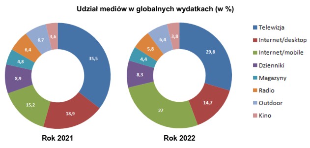 Który z wniosków wyciągniętych na podstawie 