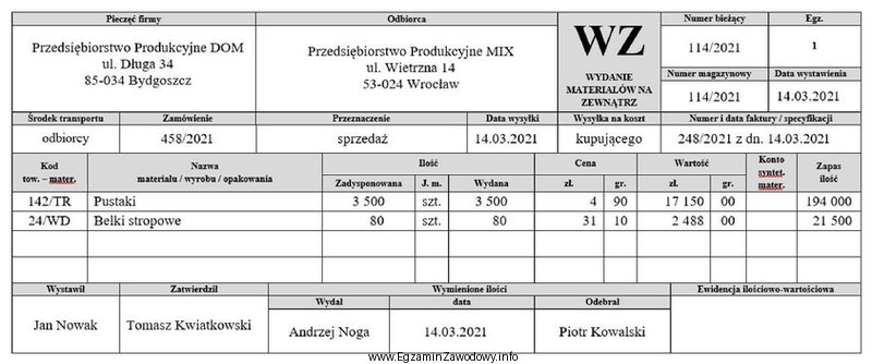 Ile paletowych jednostek ładunkowych (pjł) z pustakami powinien odebrać 