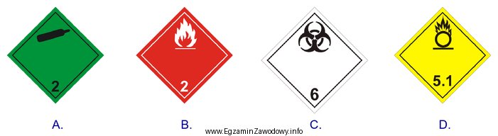 Którą naklejką ADR należy oznaczyć opakowanie zawierające 