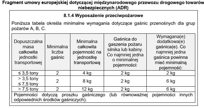 Na podstawie przedstawionego fragmentu umowy ADR, należy dobrać zestaw 