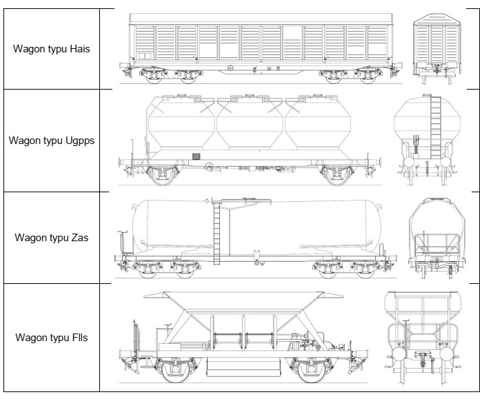 Który wagon należy zastosować do przewozu zboża 