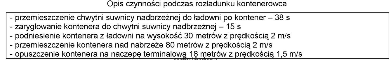 Czas wyładunku ze statku 25 kontenerów, zgodnie z przedstawionym 