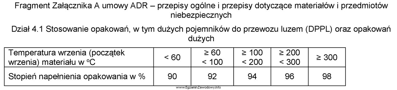 Ile minimum opakowań DPPL o pojemności 1 000 litrów należ