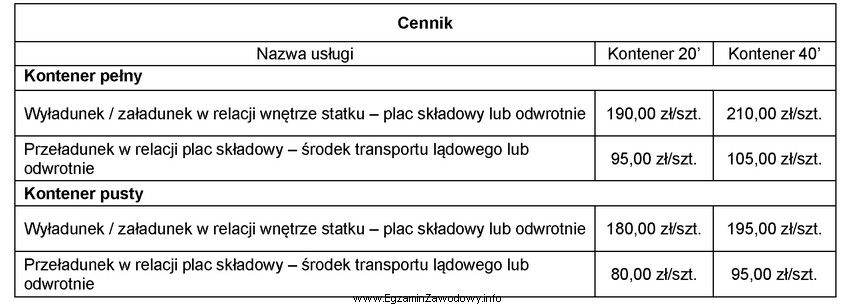 Na podstawie cennika, określ łączny koszt czynnoś