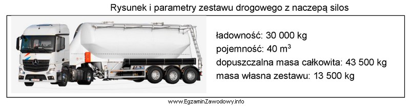 Ile minimum zestawów drogowych, przedstawionych na rysunku, należy 