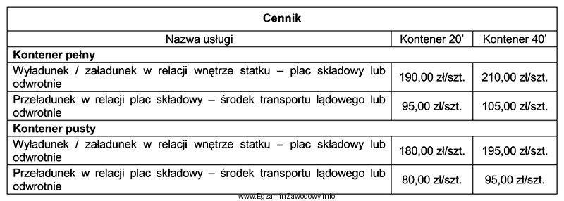 Na podstawie cennika, określ łączny koszt czynnoś