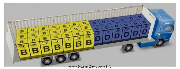 Na ilustracji jest przedstawione rozmieszczenie paletowych jednostek ładunkowych (pjł) 