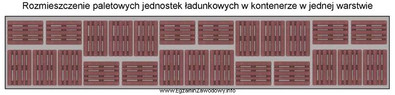 Załadunek paletowych jednostek ładunkowych (pjł) do kontenera rozpoczą