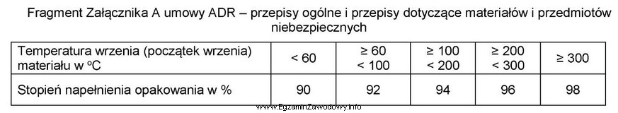 Ile minimum opakowań DPPL o pojemności 600 litrów należ