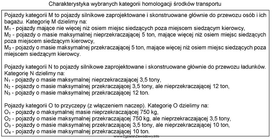 Zgodnie z przedstawioną charakterystyką wybranych kategorii homologacji środków 