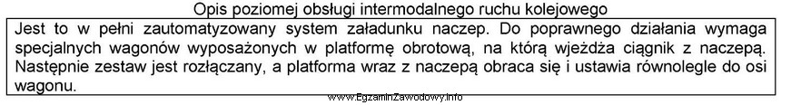 Który system poziomej obsługi intermodalnego ruchu kolejowego opisano 